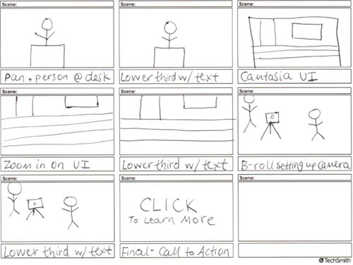Beispiel für ein Storyboard eines Blog-Videos