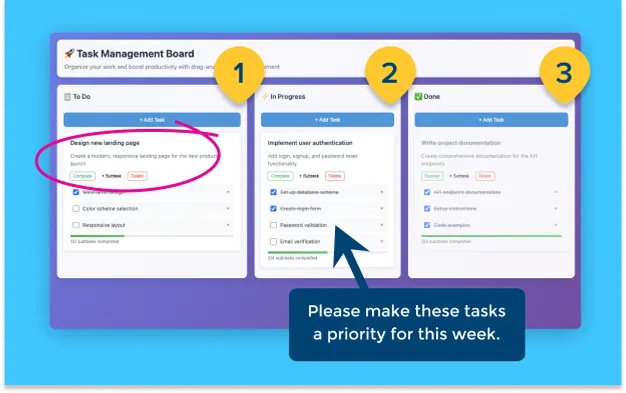 Task management board with highlighted priorities with callout asking to prioritize numbered tasks.